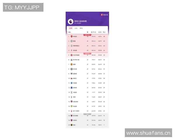 女足英超最新积分榜曼城强势领跑阿森纳稳居第四利物浦陷入降级危机