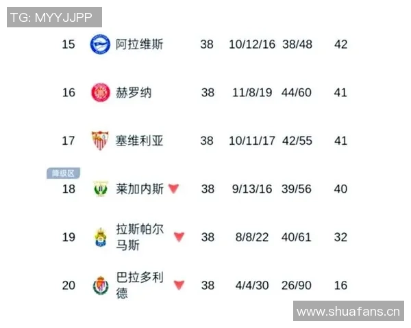 本赛季西甲机会创造排行榜姆巴佩领衔48次居首莱尔紧随其后37次